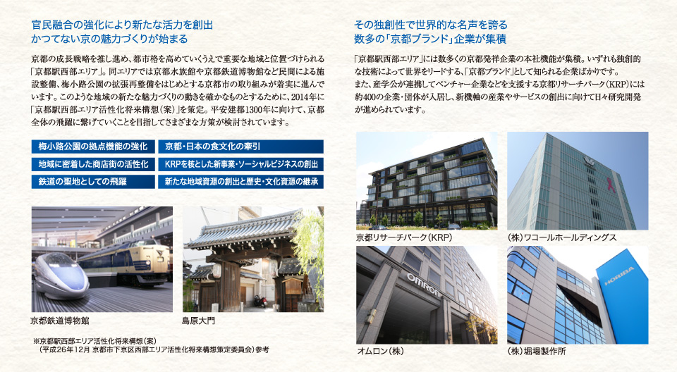 ベラジオ京都西大路Ⅱ