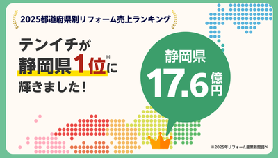 その他リフォーム