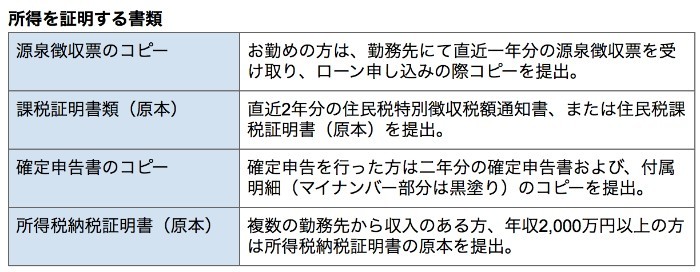 フラット35所得証明書