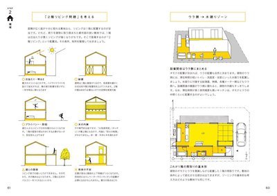 間取りの方程式