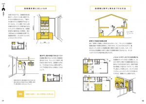 マイホーム間取り