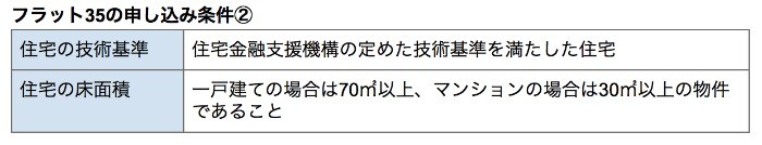 フラット35申し込み条件