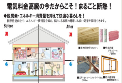 快適住宅・快適空間・快適生活～日本の暮らしにを